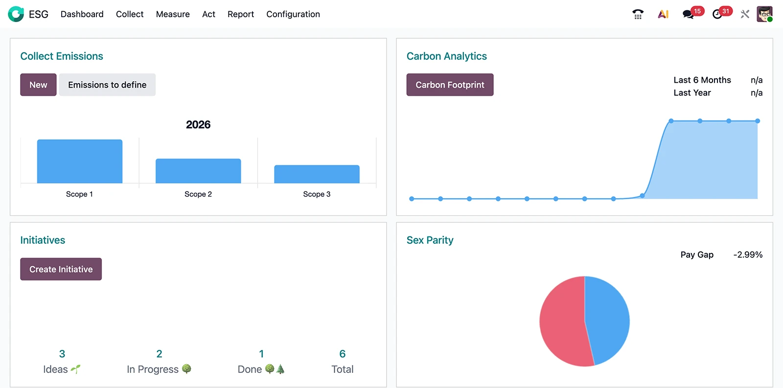 300code ESG dashboard