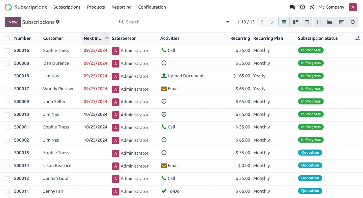 300code Subscriptions Revenue KPIs interface