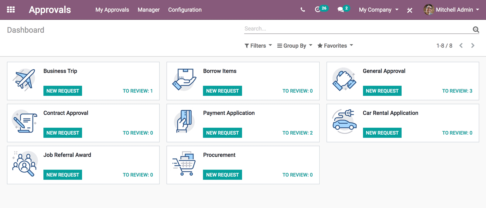 300code Approvals' Dashboard interface showing types of requests