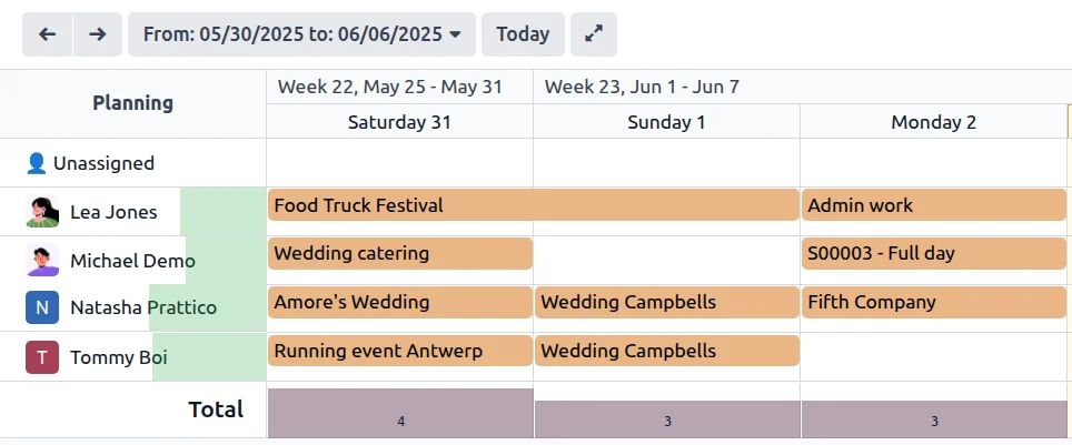Planning dashboard